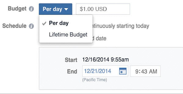 Online advertising costs Facebook Ads per day budget