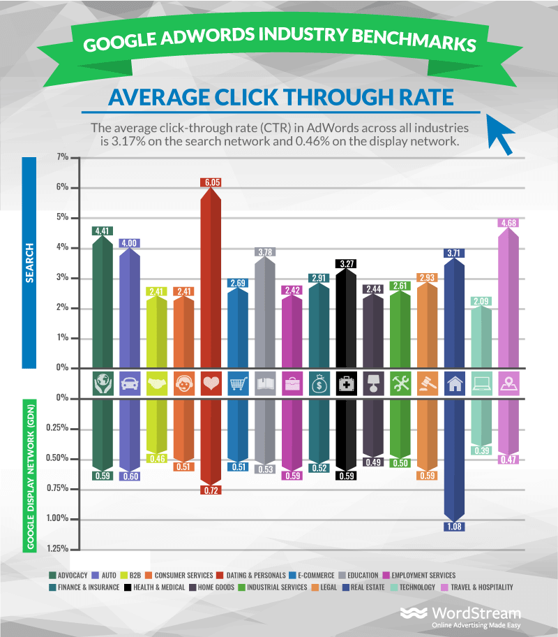 average ctr in adwords