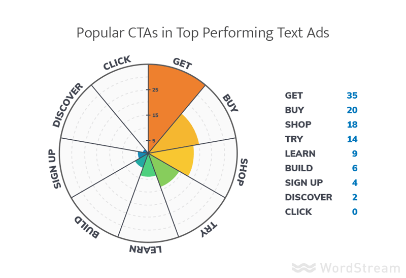 adwords text ad best practices 2017