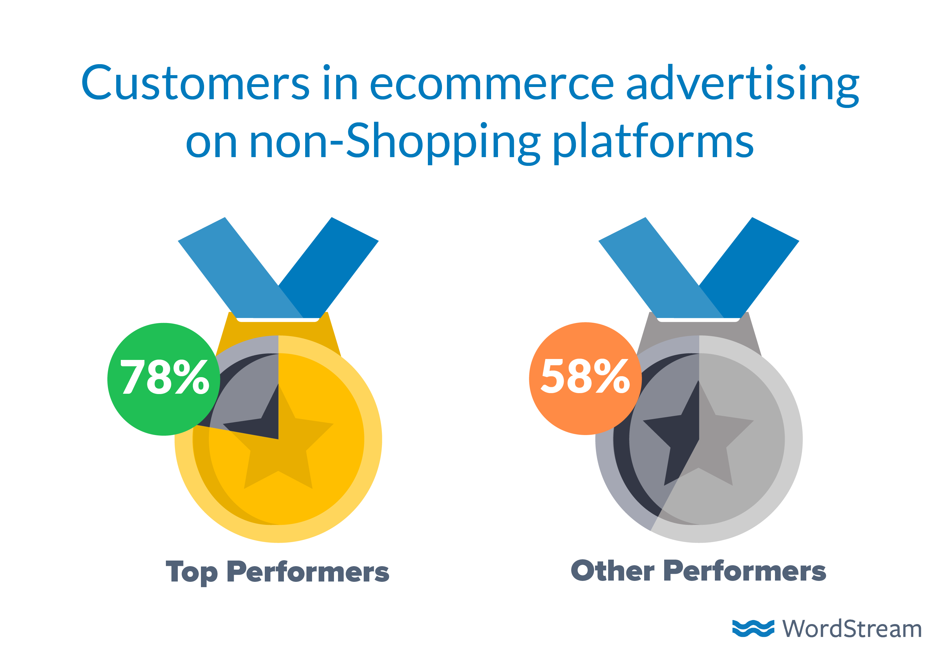 how-to-advertise-online-ecommerce-non-shopping-platforms