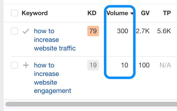 how to increase website traffic - keyword volume