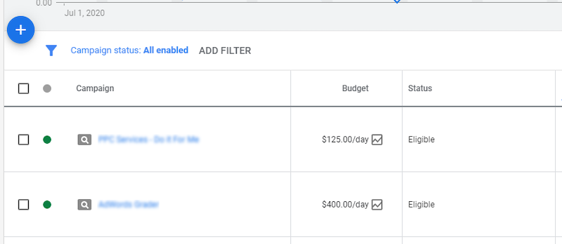 how much does google ads cost daily budget.png