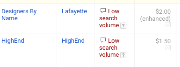 google-ads-low-search-volume