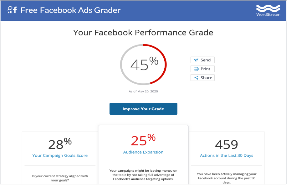 Facebook Advertising Opportunity Calculator