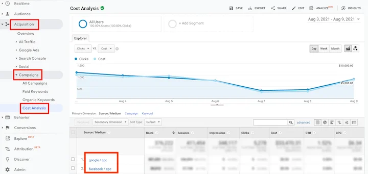 Why and How to Import Cost Data to Google Analytics (+Template)