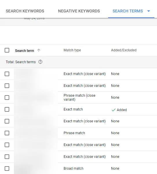 turning search queries into negative keywords